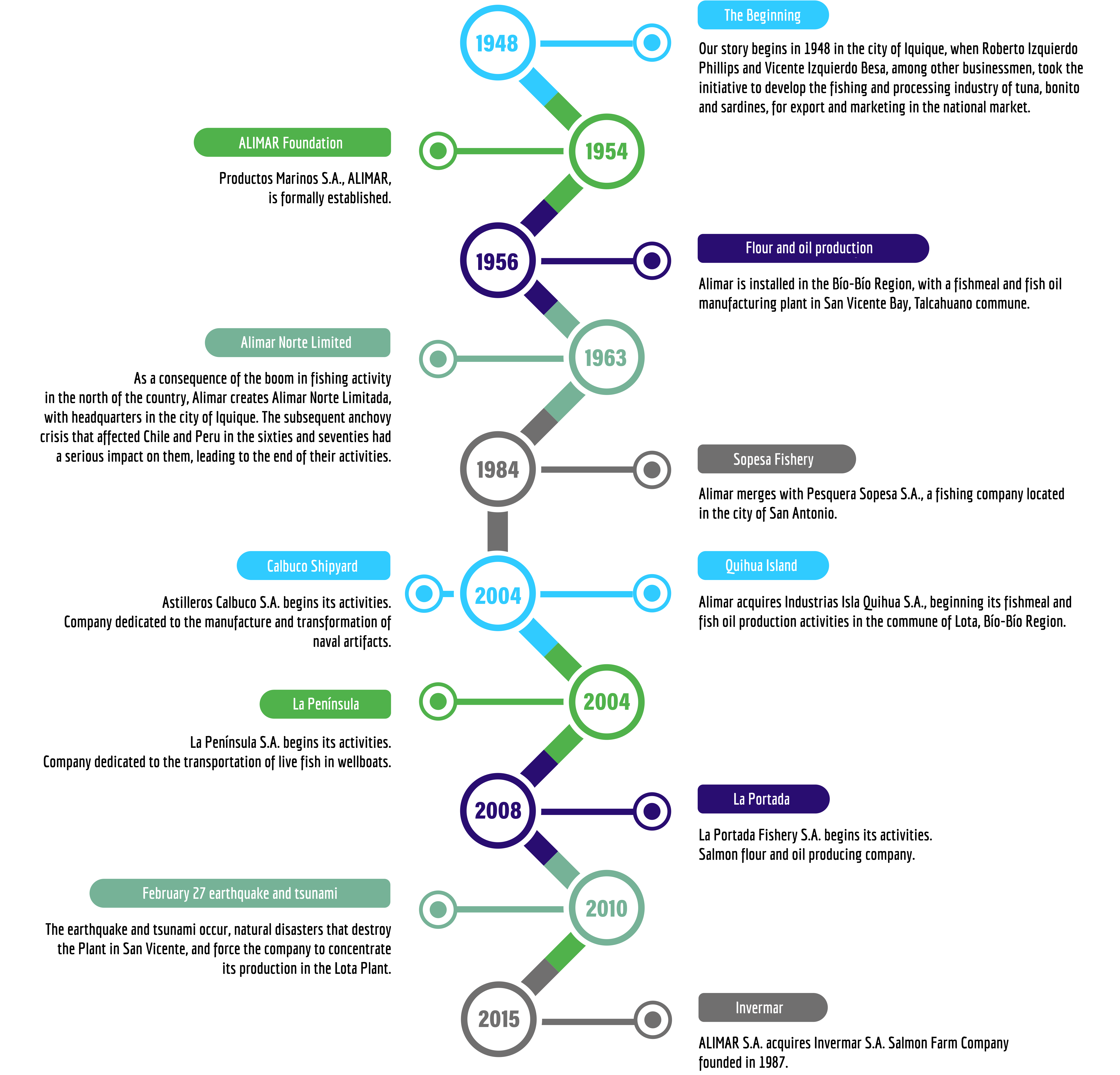 infografia infographics